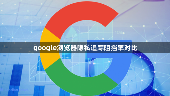 google浏览器隐私追踪阻挡率对比1