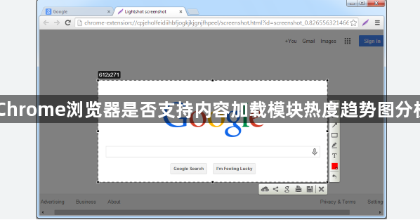 Chrome浏览器是否支持内容加载模块热度趋势图分析1